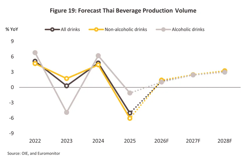 beverage