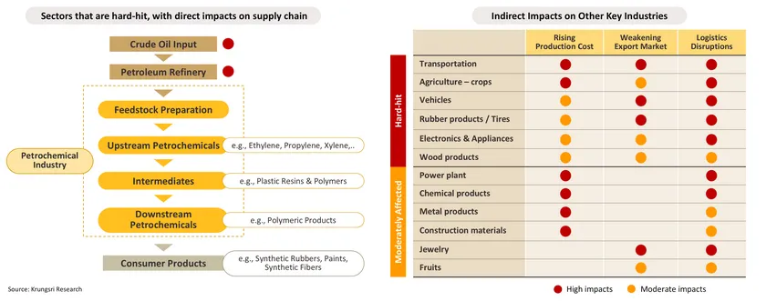 Industry Horizon