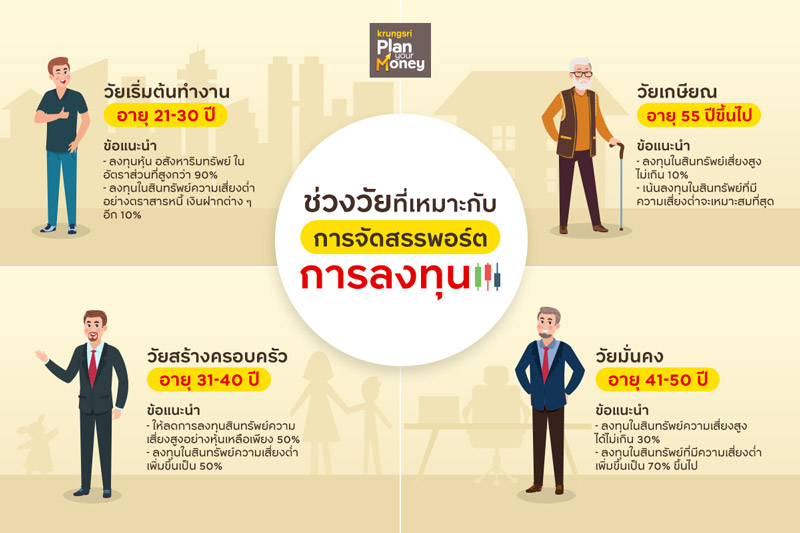 ช่วงวัยที่เหมาะกับการจัดสรรพอร์ตการลงทุน