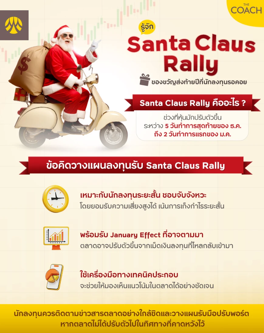 Santa Claus Rally