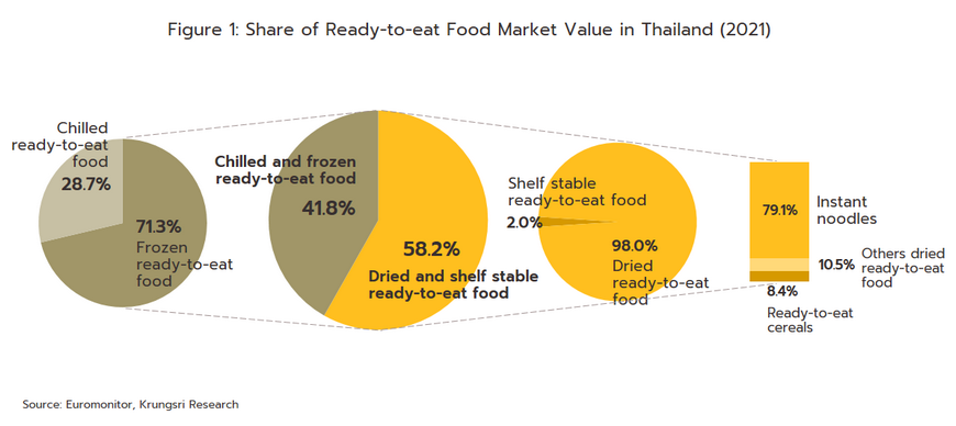 thai cuisine for takeout