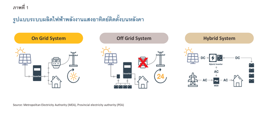 Solar Rooftop