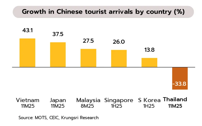 Weekly Economic Review