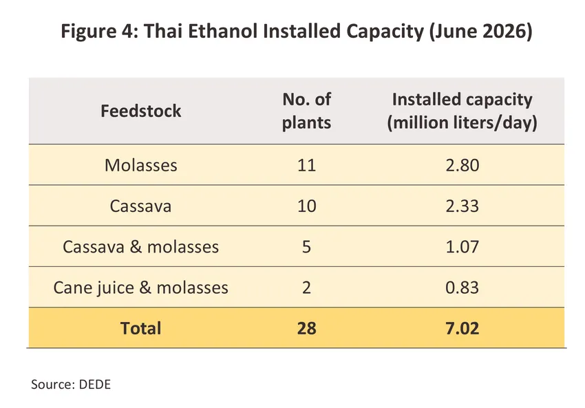 ethanol
