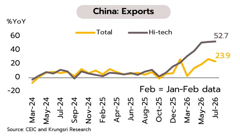 Weekly Economic Review