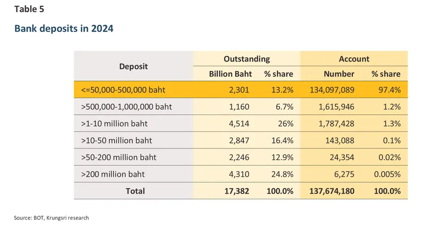 Household Wealth
