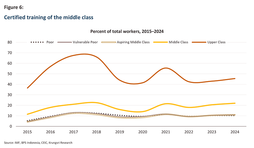 Indonesia middle class