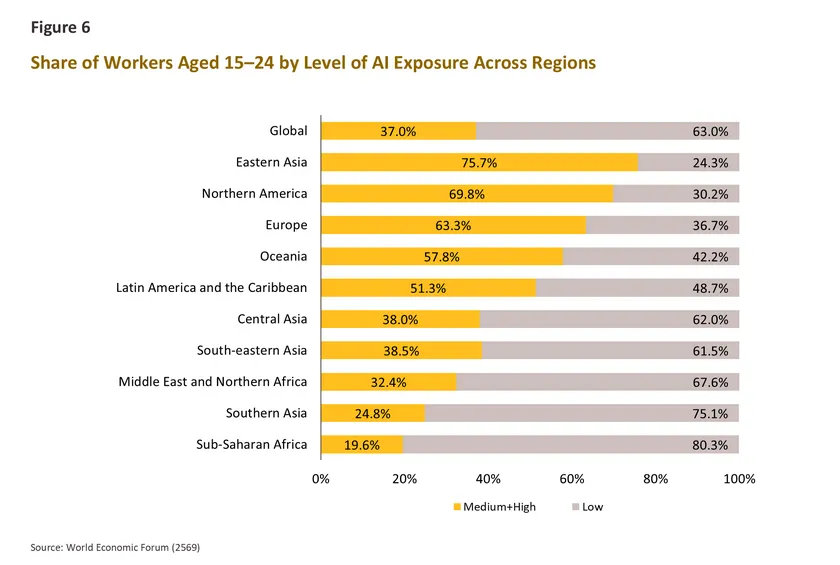 Megatrends