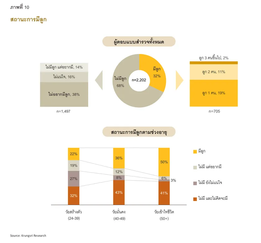 Single Economy Part 1