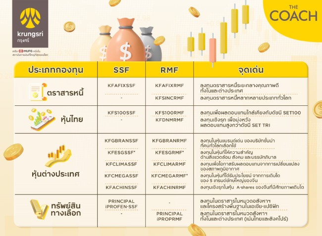 กองทุนลดหย่อนภาษี ssf rmf แนะนำ