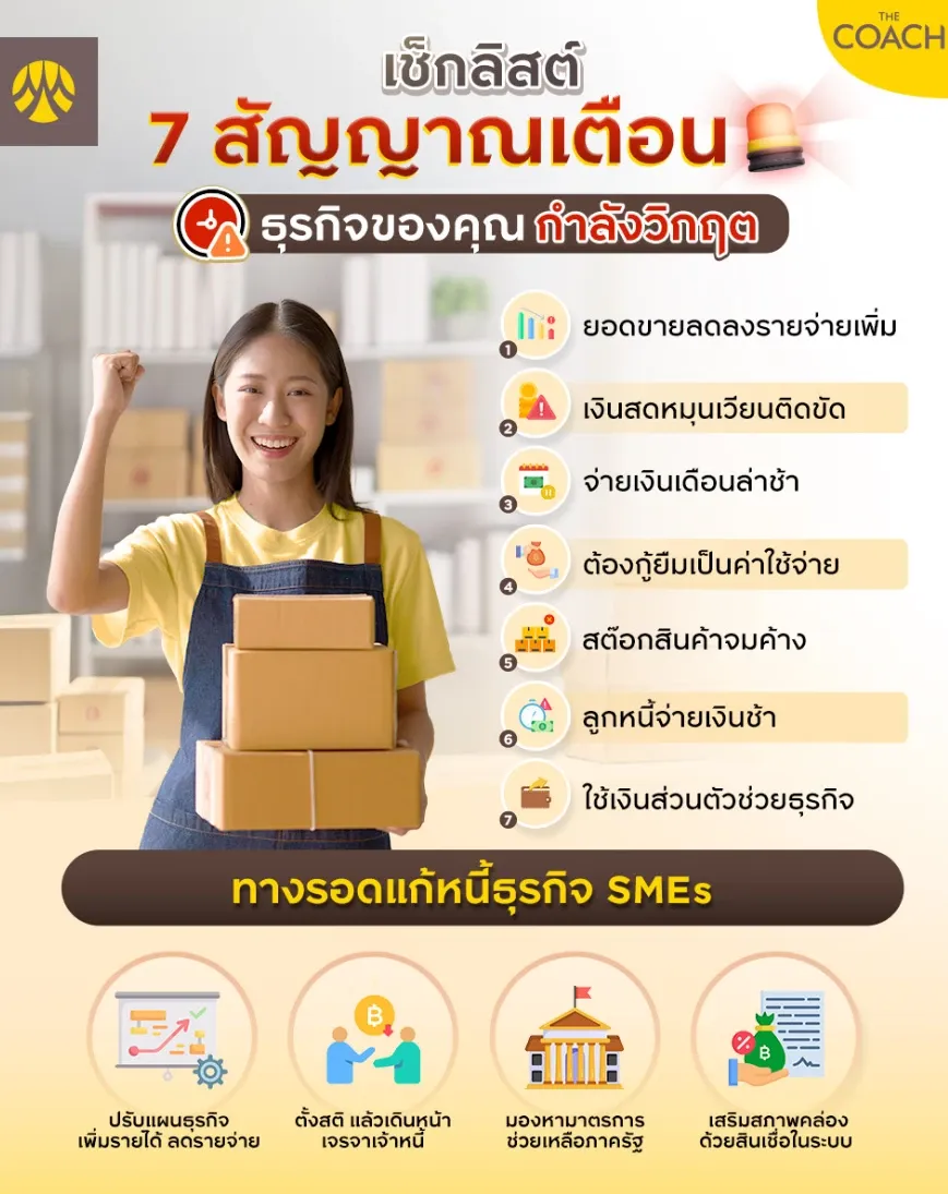 เช็กลิสต์เตือนธุรกิจ SME วิกฤต