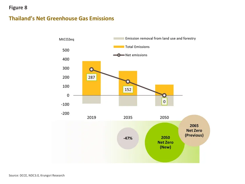 Megatrends