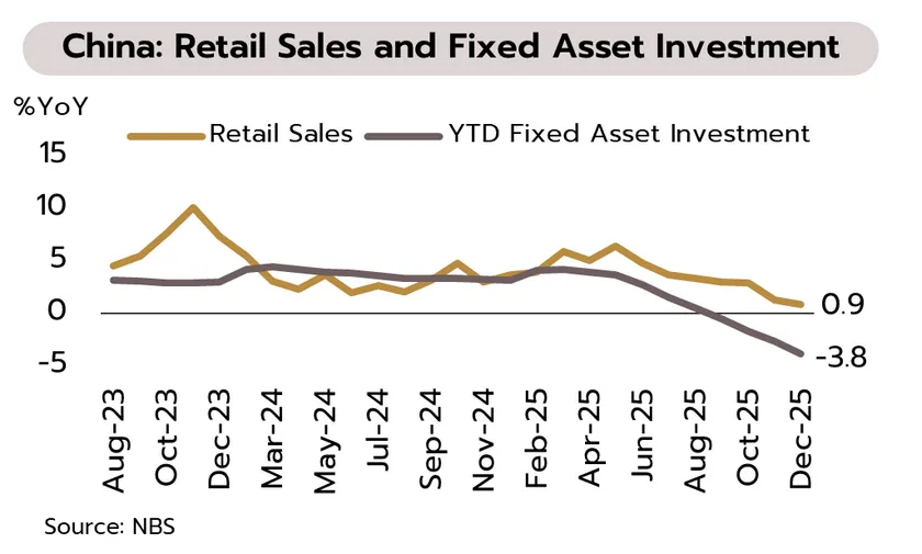 Weekly Economic Review