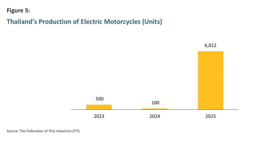 Electric Motocycle
