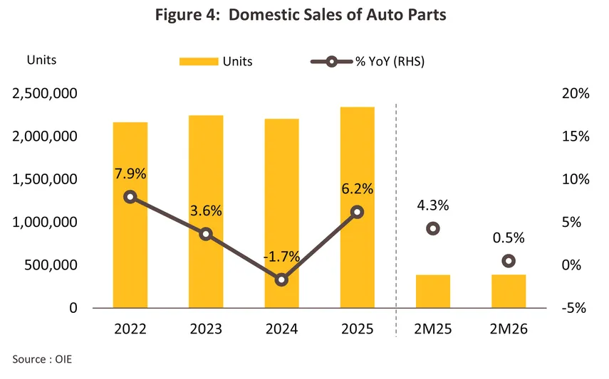 auto parts