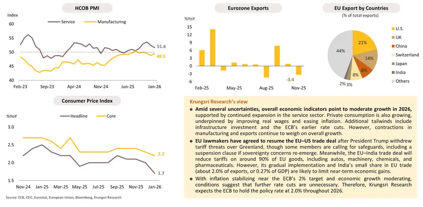 Monthly Economic Bulletin