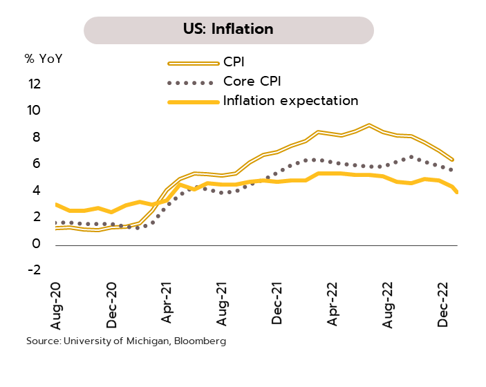 us-inflation