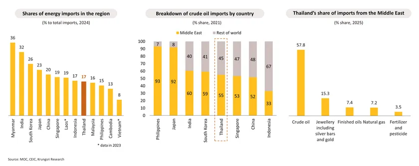 Monthly Economic Bulletin