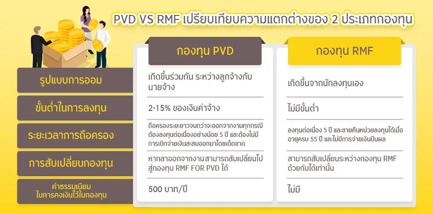 เปรียบเทียบความแตกต่าง PVD vs RMF
