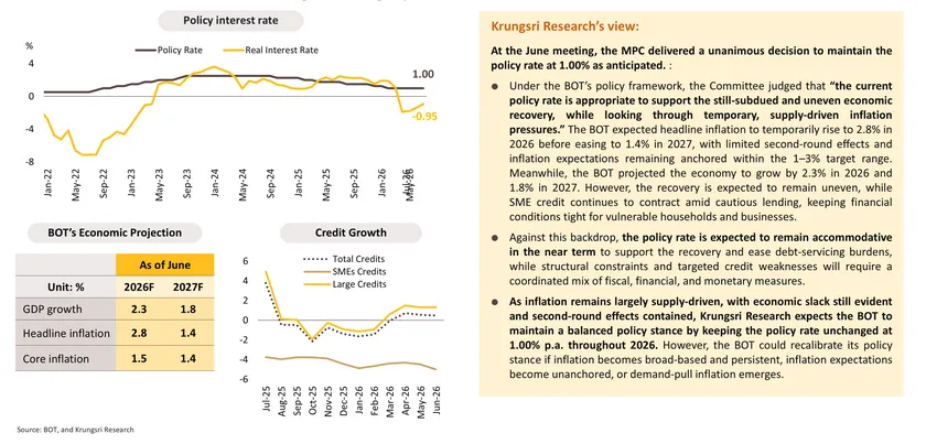 Monthly Economic Bulletin