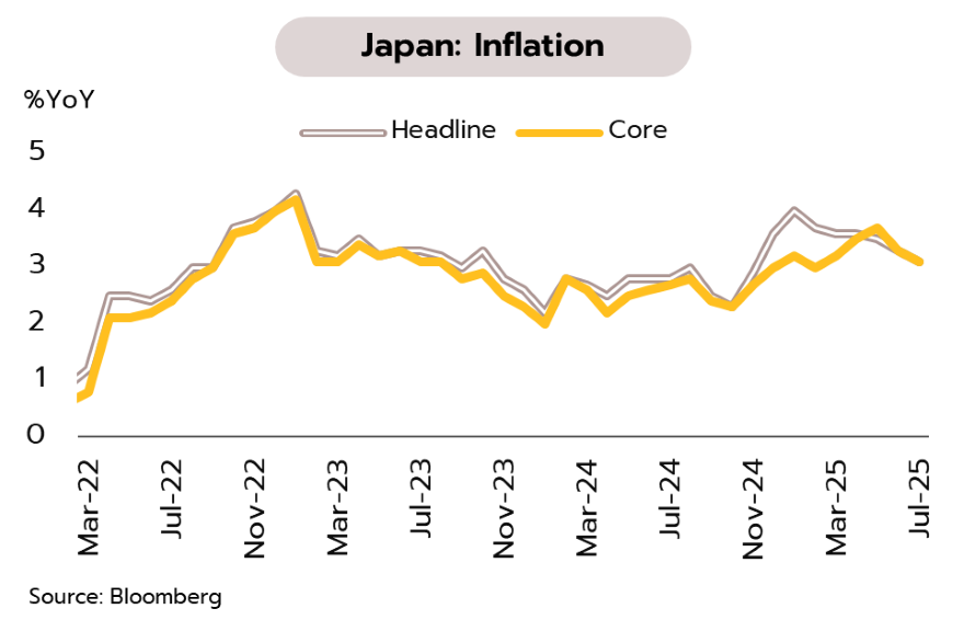 Weekly Economic Review