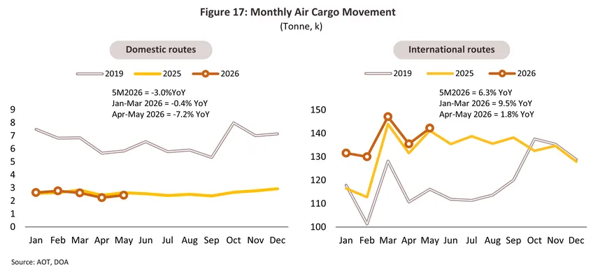 air transport