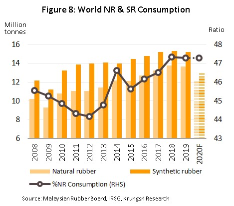 All You Need To Know About Rubber (Natural & Synthetic) – Commodity Trading  Guru