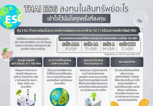 Thai ESG ลงทุนในสินทรัพย์อะไร