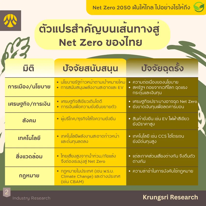 Net Zero 2026