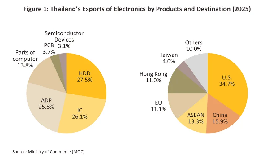 electronics