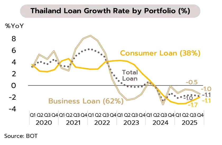 Weekly Economic Review