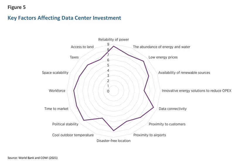 Data-Center-Competitiveness