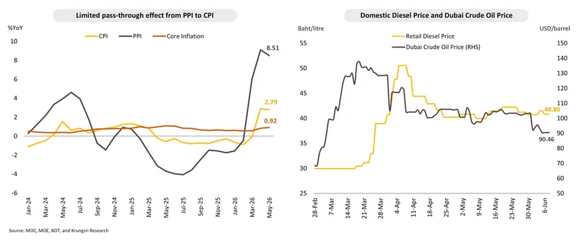 Monthly Economic Bulletin