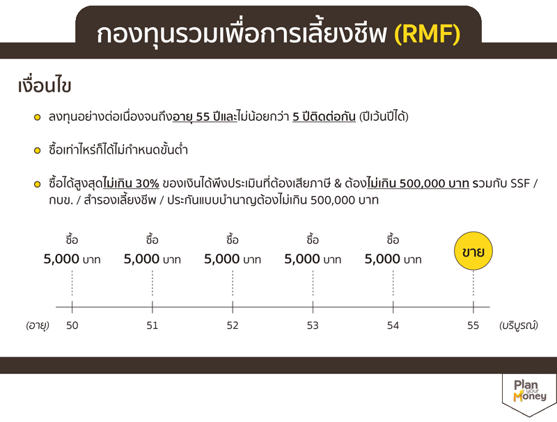 ซื้อ RMF