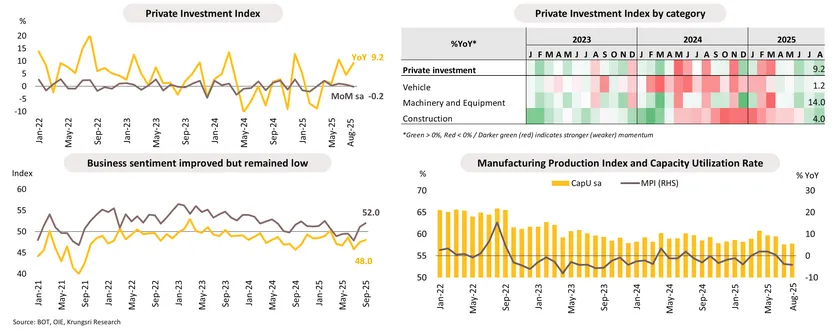 Monthly Economic Bulletin