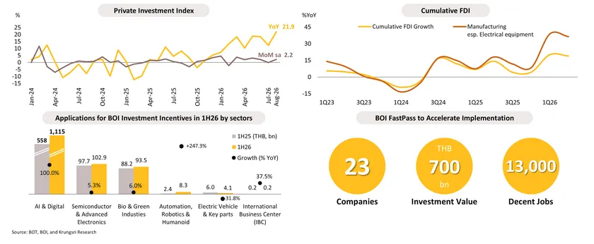 Monthly Economic Bulletin