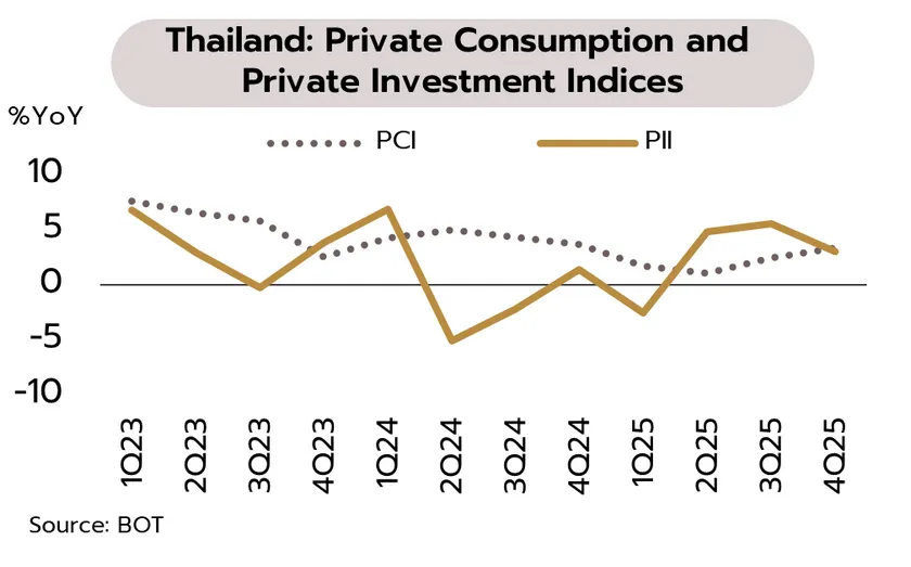 Weekly Economic Review