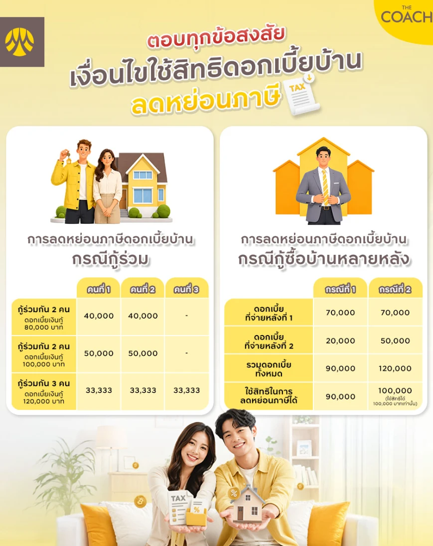 วิธีลดหย่อนภาษีด้วยดอกเบี้ยบ้าน