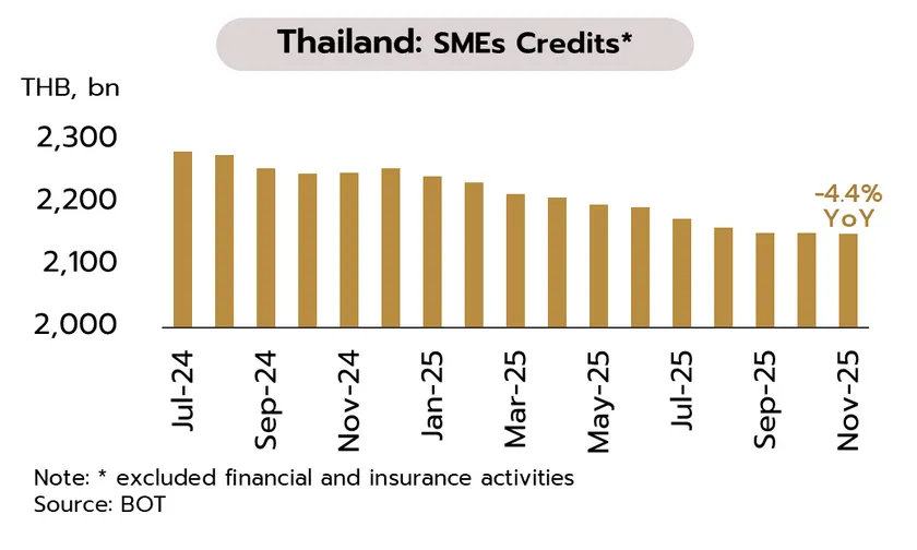 Weekly Economic Review