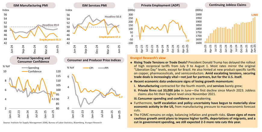 Monthly Economic Bulletin