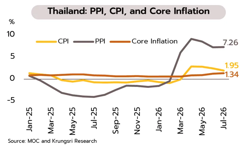 Weekly Economic Review