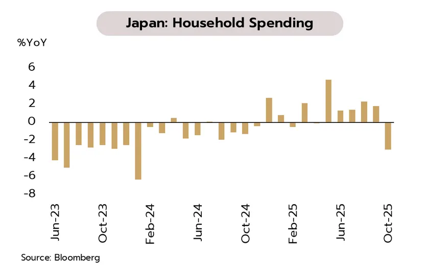 Weekly Economic Review