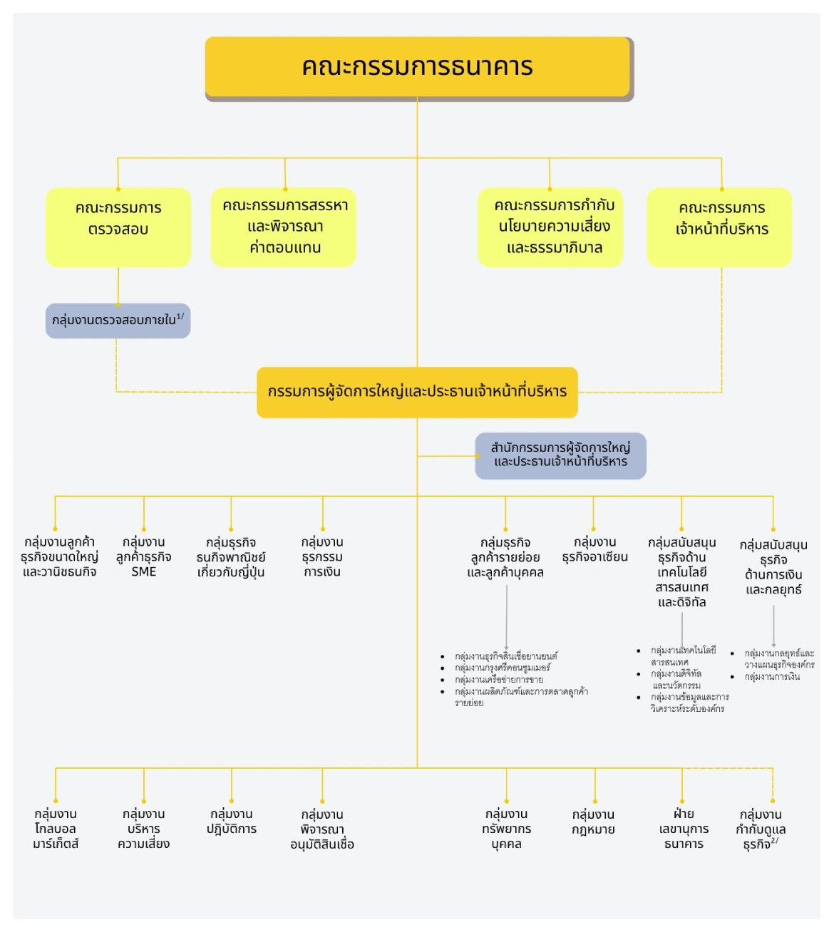Organizational Structure