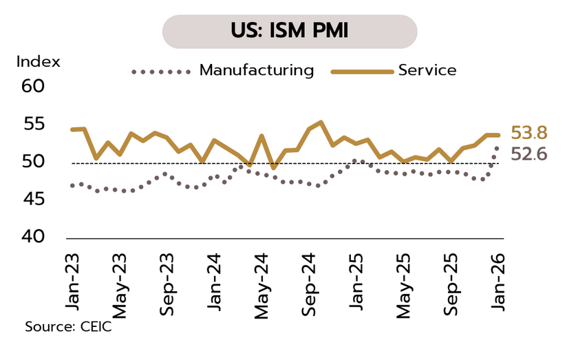 Weekly Economic Review
