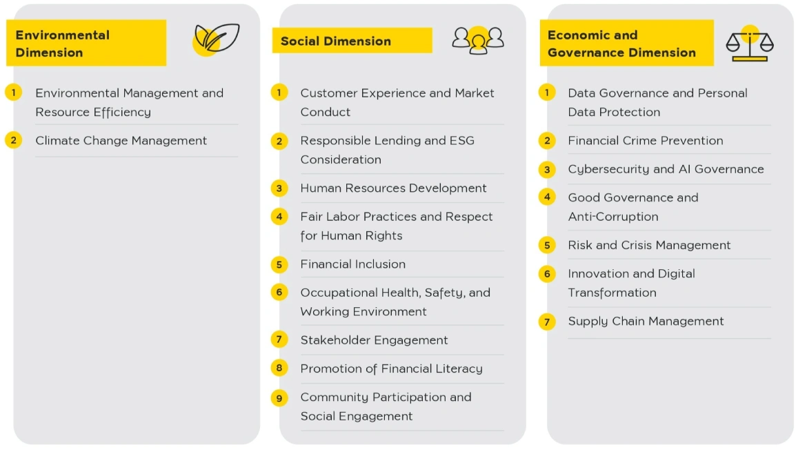 Krungsri's Materiality