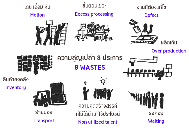 ความสูญเปล่า 8 ประการ