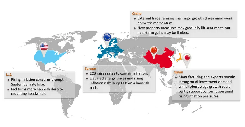 Monthly Economic Bulletin