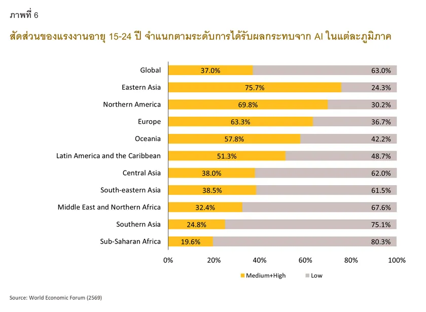 Megatrends