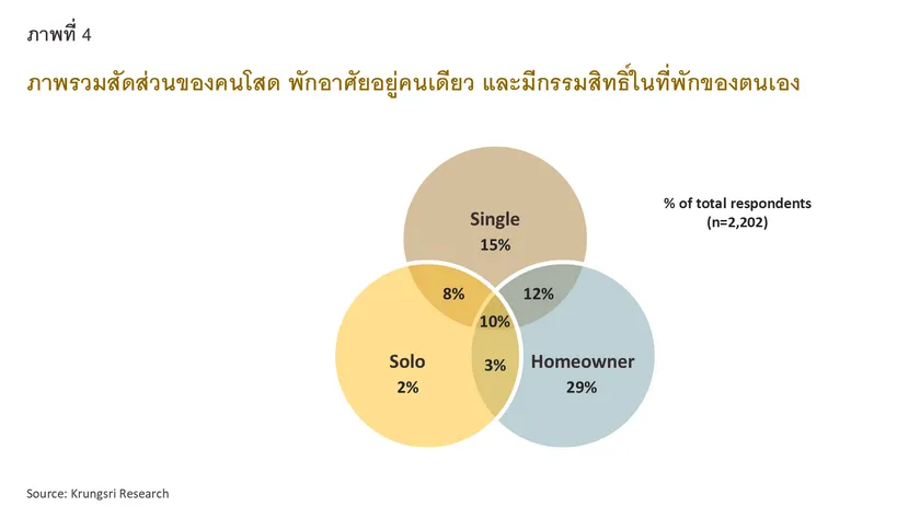 Single Economy Part 2