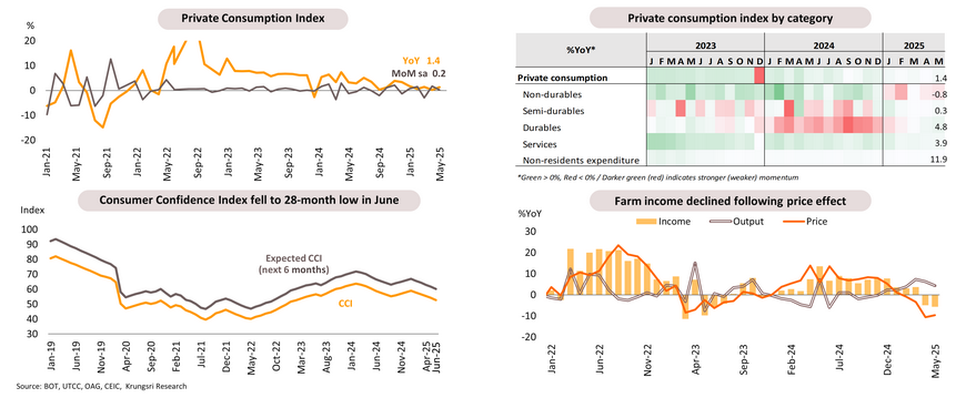 Monthly Economic Bulletin